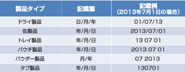 賞味期限