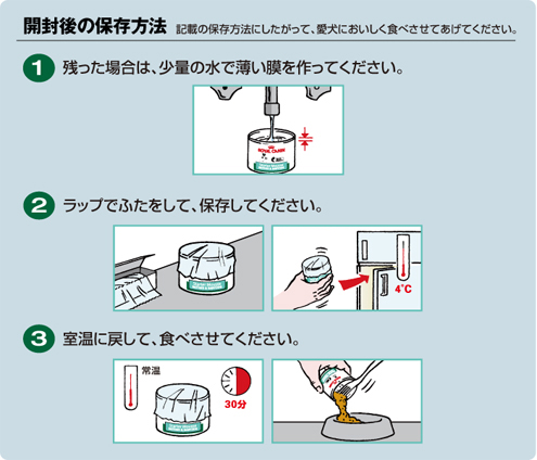 保管方法